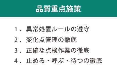 品質重点施策　1.異常処置ルールの遵守2．変化点管理の徹底3．正確な点検作業の徹底4．金型保全の標準化